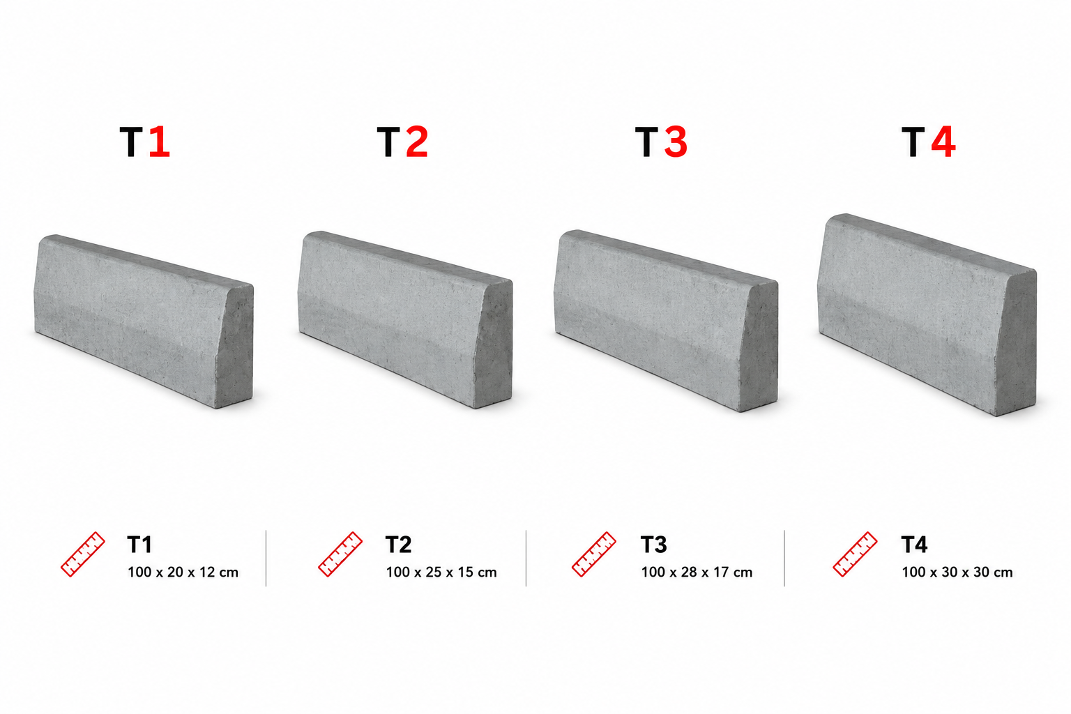 Bordure T2